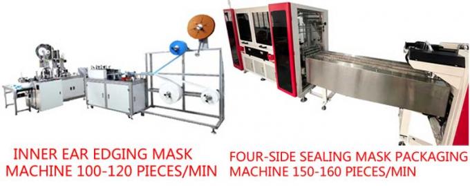 automatische PC der Verpackmaschine 150 der Maske/minmask Verpackmaschine für Maskenmaschine