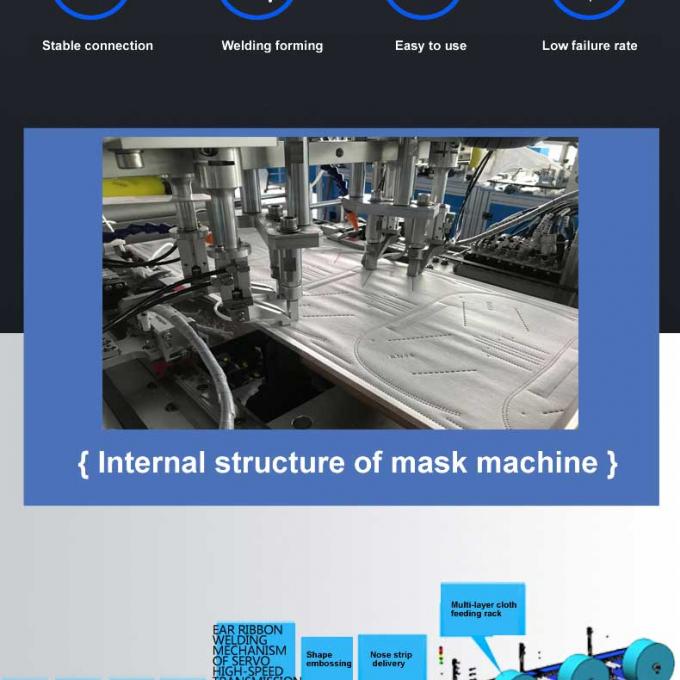 Automatische Gesichtsmaske kn95 der globalen der Maskenmaschinenzusätze kn95 der Garantie 100-120pcs/min Maskenmaschinenteile, die Maschine herstellt