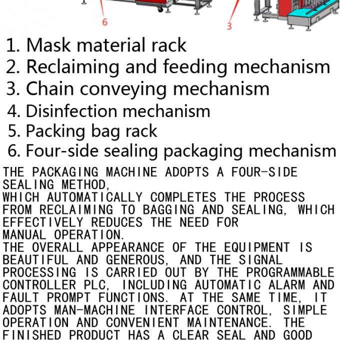 Seitenfläche Aoto vier kann kundengebundene paket-Maschinen-Masken-Herstellung Dession sein Verpacken